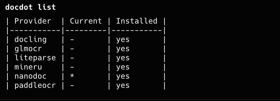 Checking available providers and local install state